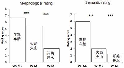 Morphological and Whole-Word Semantic Processing Are Distinct: Event Related Potentials Evidence From Spoken Word Recognition in Chinese